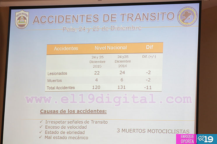 Festividades navideñas sin incidentes graves en Nicaragua