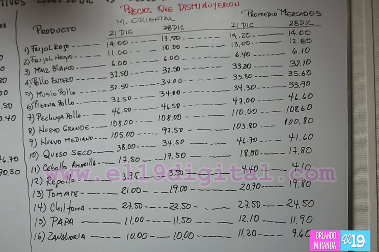Mercados nacionales con buen desempeño y abastecimiento durante temporada de fin de año