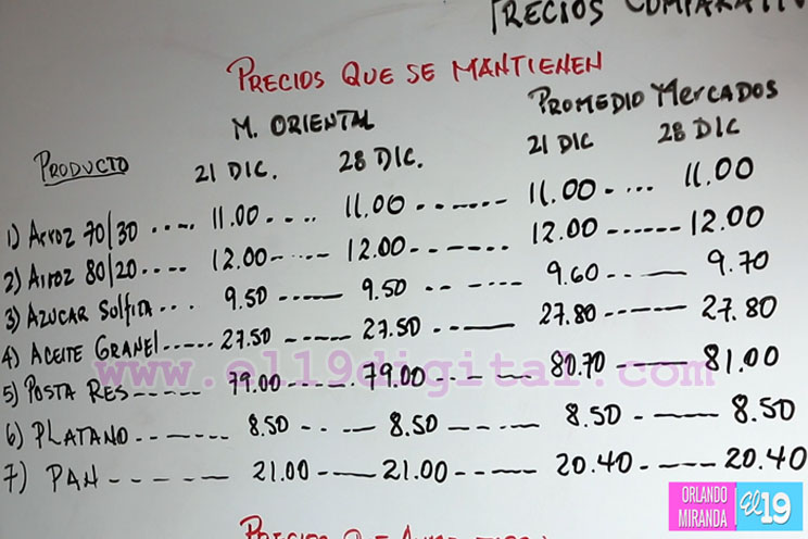 Mercados nacionales con buen desempeño y abastecimiento durante temporada de fin de año