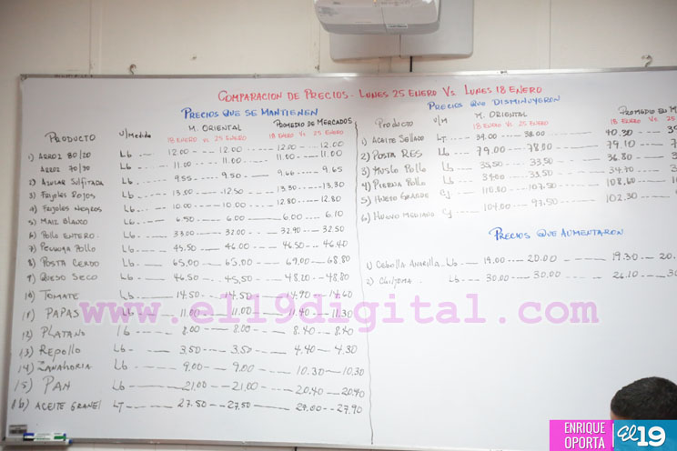 Productos básicos en la alimentación de los nicaragüenses no reportan alzas en sus precios