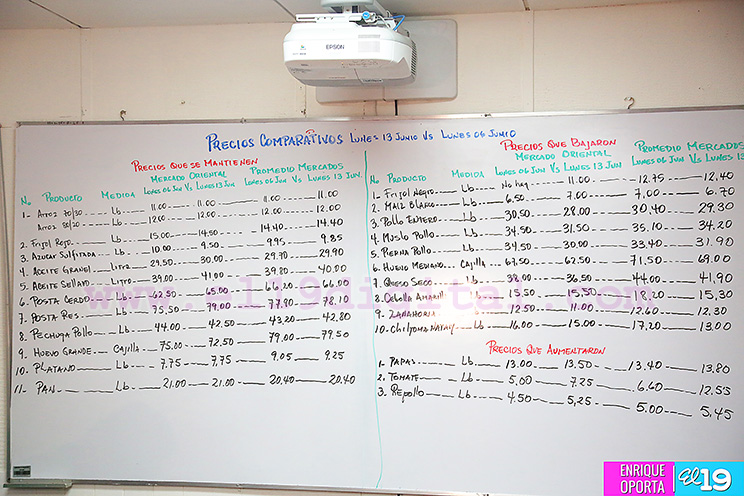 Mific e Indec informan sobre precios de productos alimenticios de la canasta básica