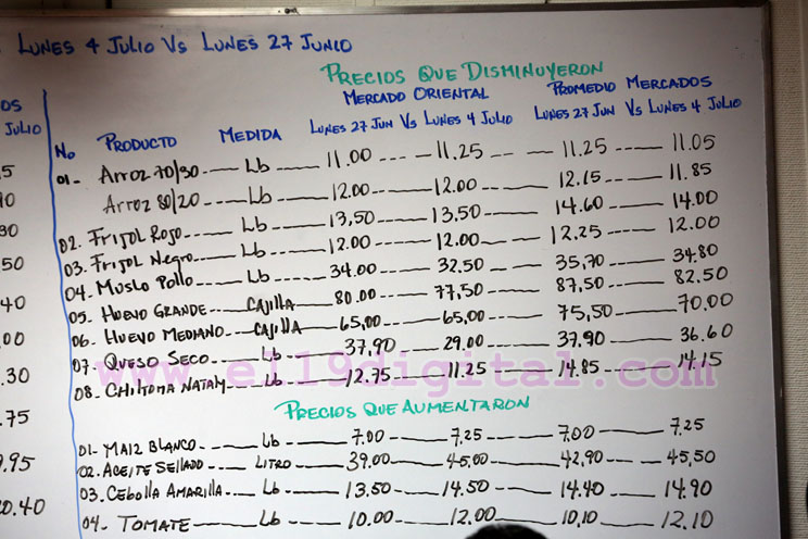 Ocho productos básicos bajaron de precio en últimos días