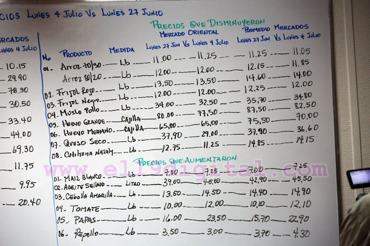 Ocho productos básicos bajaron de precio en últimos días