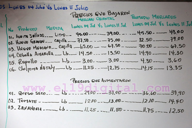 “Estabilidad en precios de productos de la canasta básica es gracias al esfuerzo de tod@s”