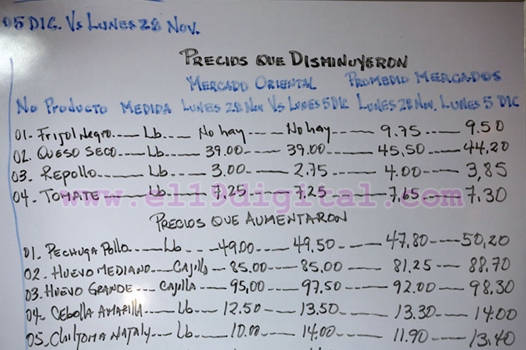 Carnes mantienen estabilidad de precios por 8 semanas consecutivas