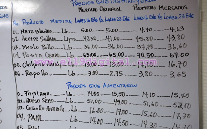 Carne de pollo y cerdo disminuyen de precio