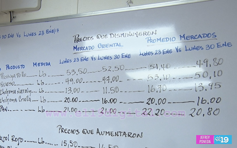 Mific confirma abastecimiento del pollo solidario en mercados capitalinos