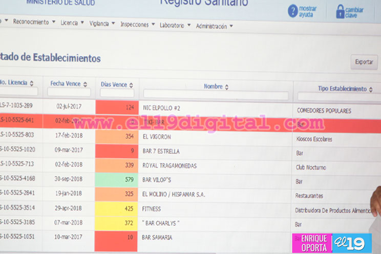 Minsa automatiza servicios para mejorar atención en la regulación de los alimentos