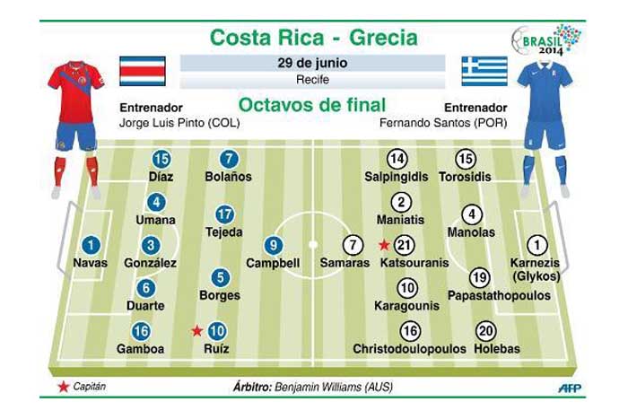 Costa Rica o Grecia: una de las dos hará historia