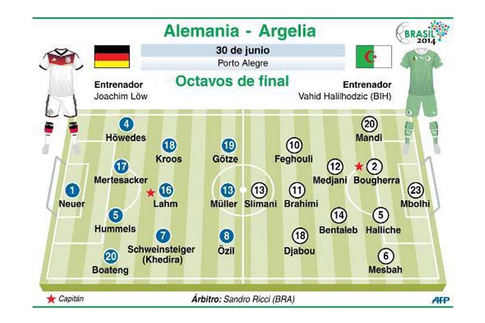 Argelia-Alemania, una cita con aires de revancha en octavos del Mundial