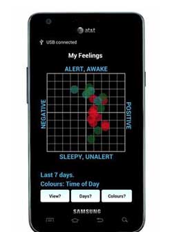 Inventan una aplicación móvil para medir la felicidad