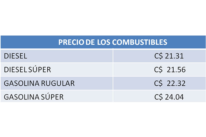 Combustibles siguen bajando