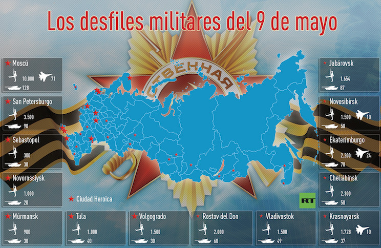 D&iacute;a de la Victoria