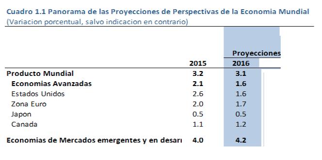 Ponencia Bayardo Arce