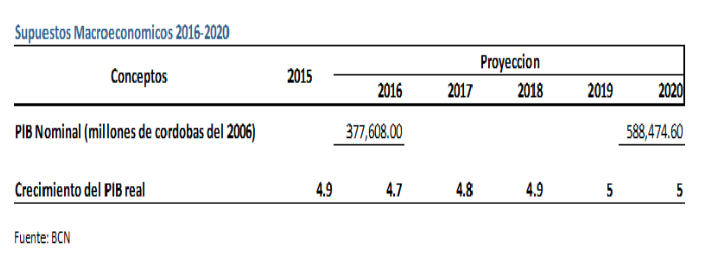 Ponencia Bayardo Arce