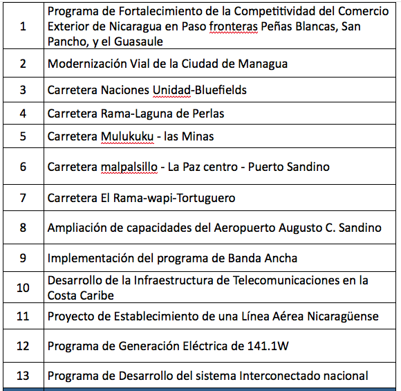 Ponencia Bayardo Arce