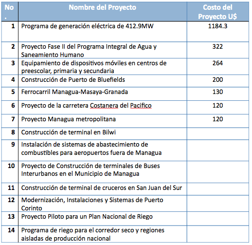 Ponencia Bayardo Arce