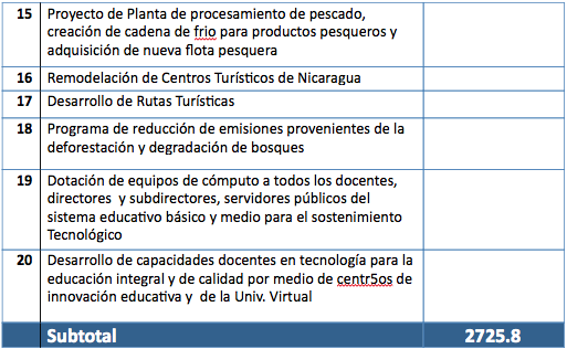 Ponencia Bayardo Arce