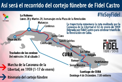 Recorrido