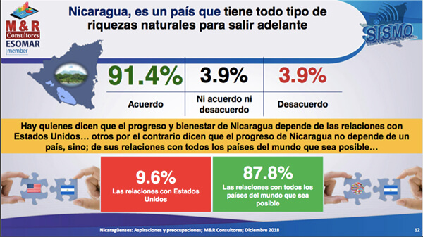 encuesta de M&R consultores 2019