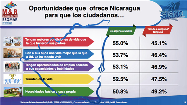 encuesta de M&R consultores 2019