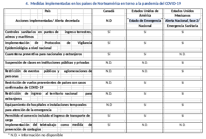 informe-sica-covid