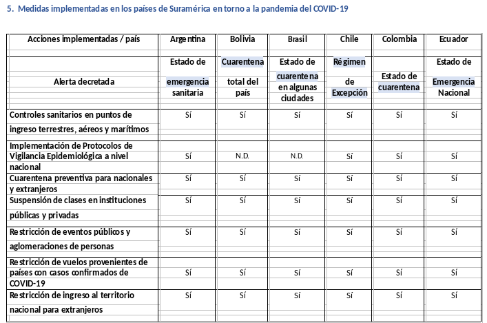 informe-sica-covid