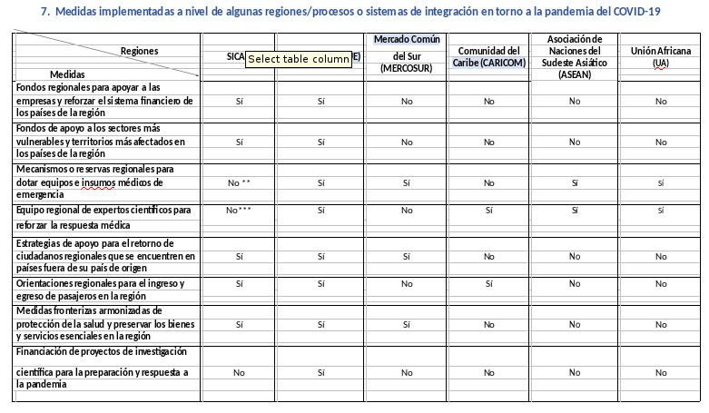 informe-sica-covid
