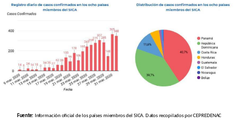 informe-sica-covid