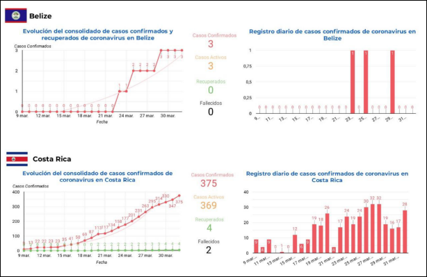 informe-sica-covid