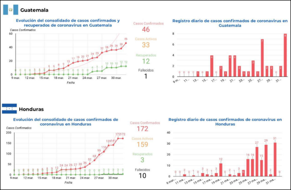 informe-sica-covid