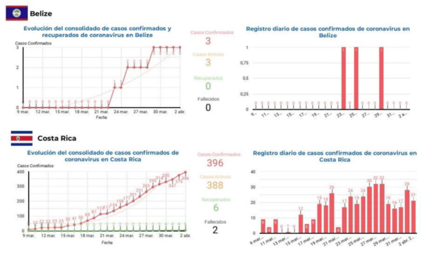 informe-covid-sica