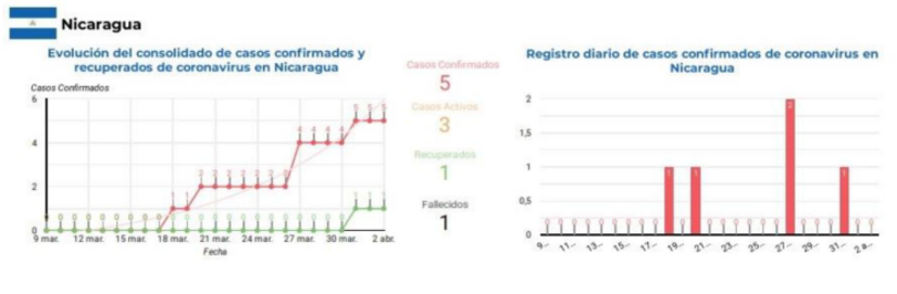 informe-covid-sica