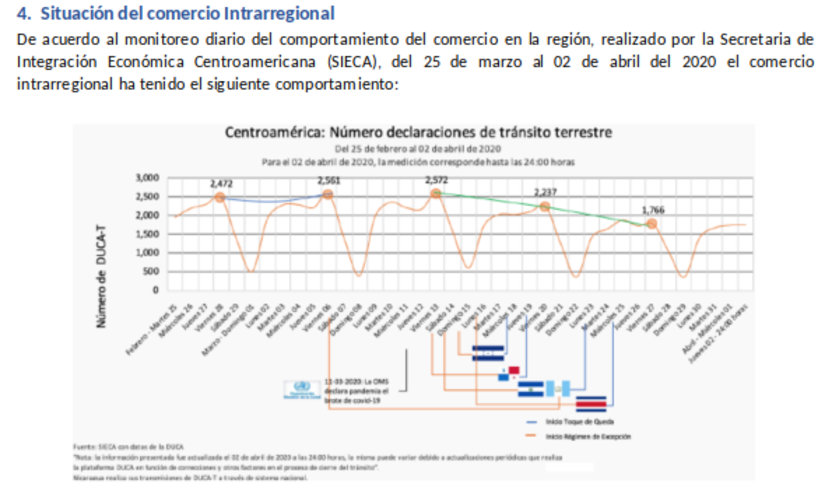 informe-sica-covid