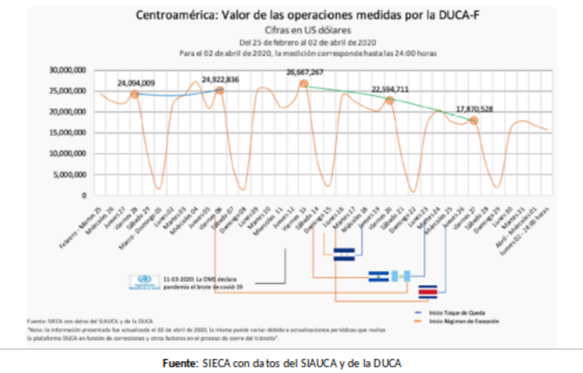 informe-sica-covid