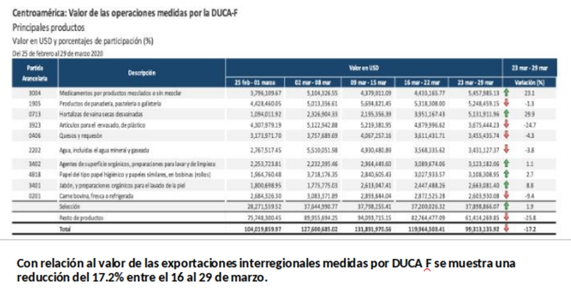 informe-sica-covid
