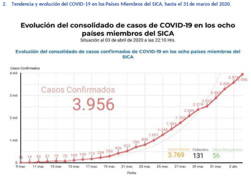 informe-sica-covid