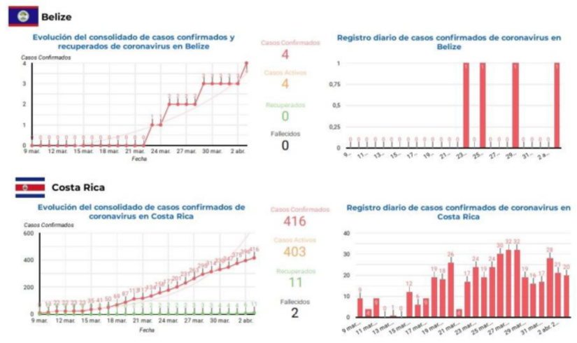 informe-sica-covid