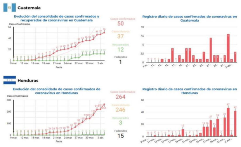 informe-sica-covid