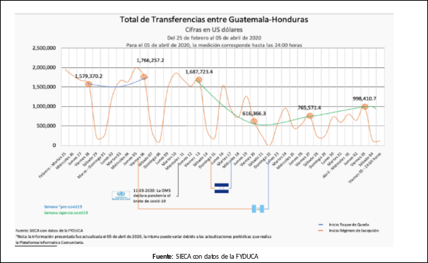 informe-sica-covid