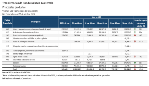 informe-sica-covid