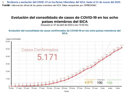 informe-sica-covid