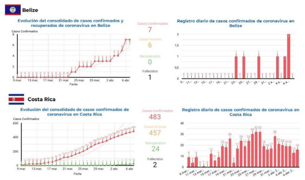 informe-sica-covid