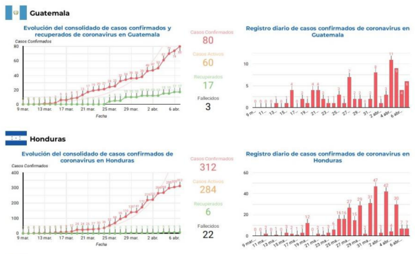 informe-sica-covid