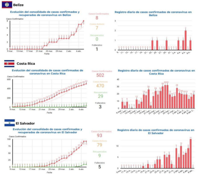 informe-sica-covid