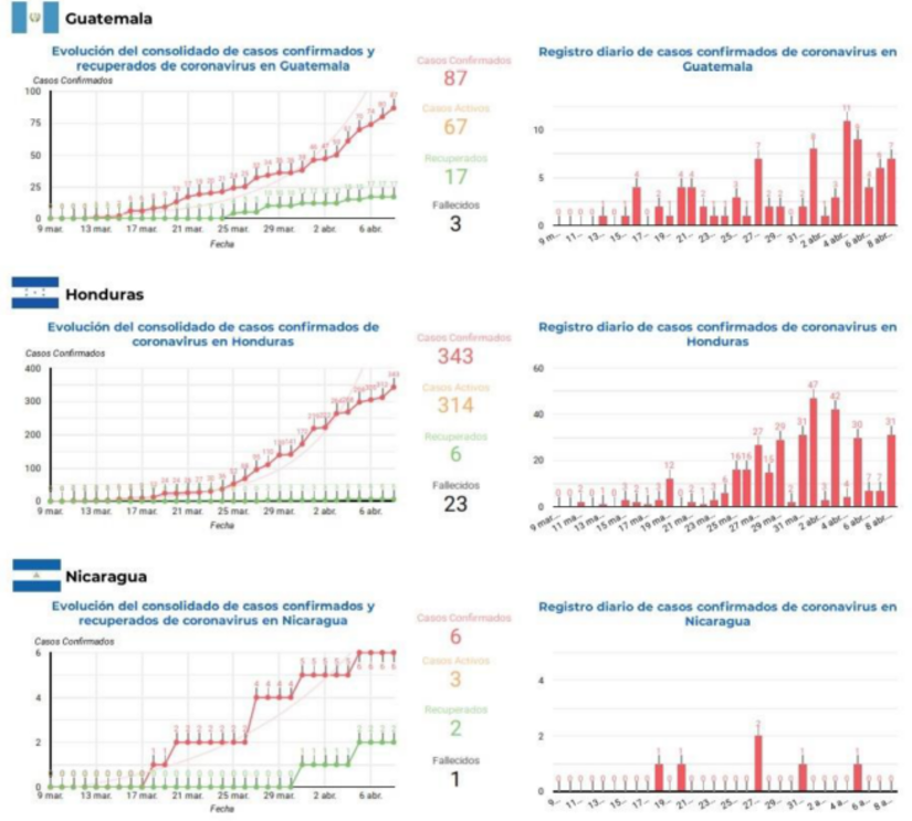 informe-sica-covid