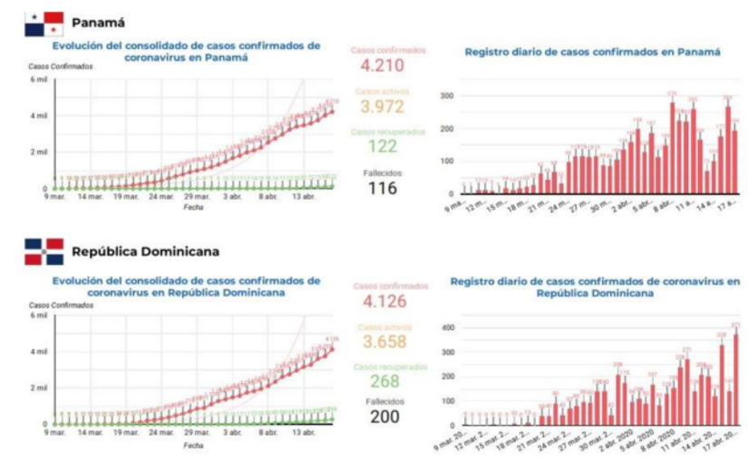 INFORME-SICA-COVID