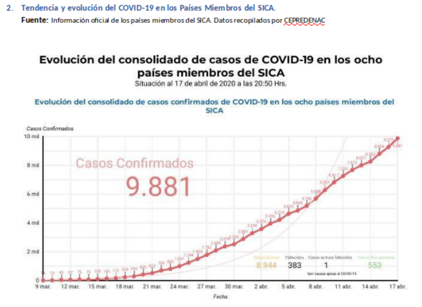 INFORME-SICA-COVID
