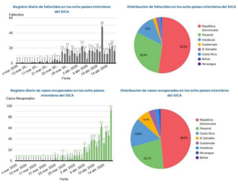 INFORME-SICA-COVID