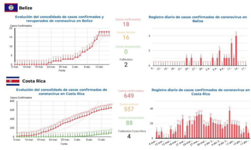 INFORME-SICA-COVID